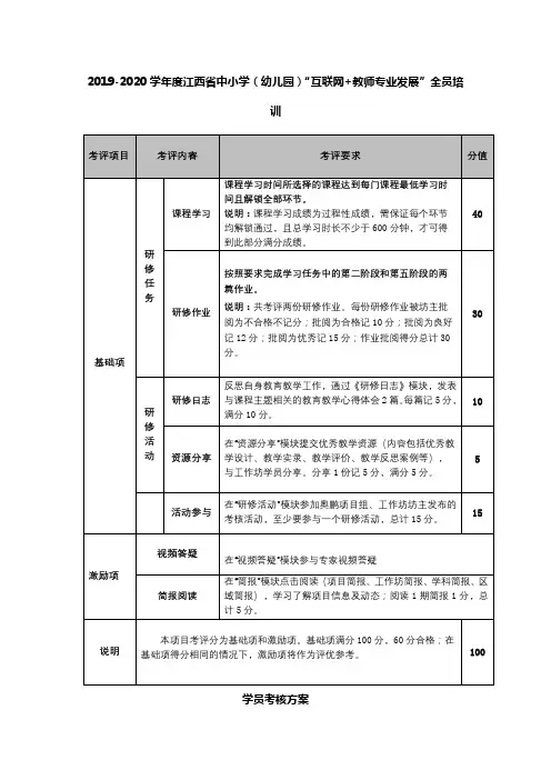 【考核方案】2019-2020学年度江西省中小学(幼儿园)“互联网+教师专业发展”全员培训