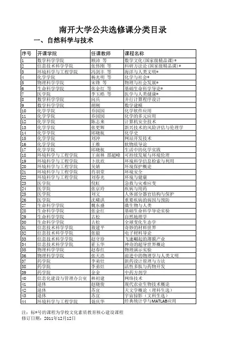南开大学公共选修课分类目录(201201)