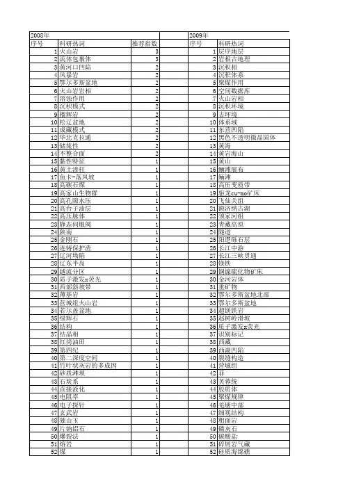 【国家自然科学基金】_岩相分析_基金支持热词逐年推荐_【万方软件创新助手】_20140730