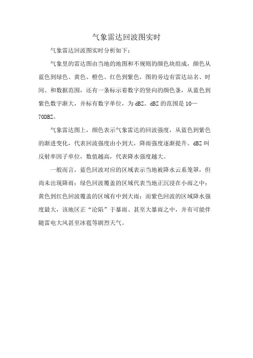 气象雷达回波图实时