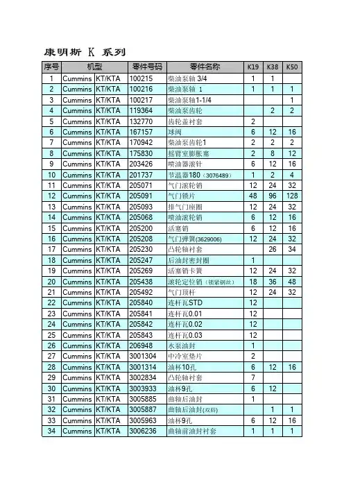 康明斯KTA系列产品表