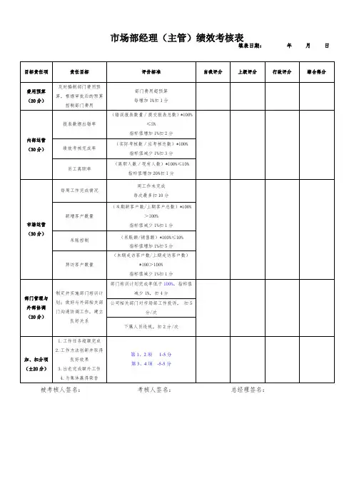 市场部经理(主管)绩效的考核评分表