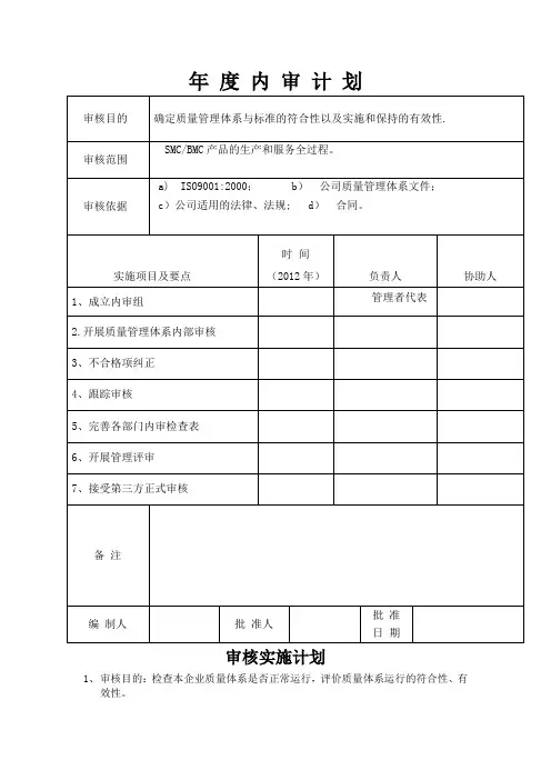 质量管理体系年度内审计划