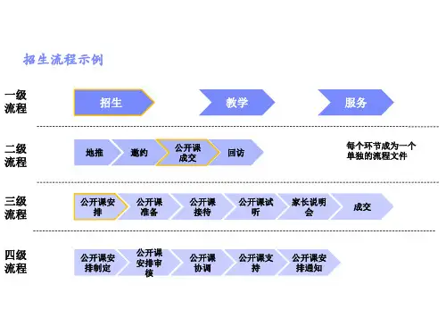 培训机构层级流程图
