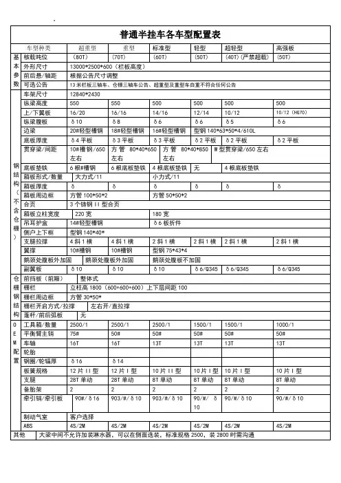 半挂车配置表