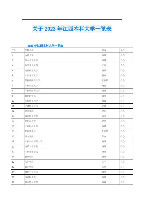 关于2023年江西本科大学一览表