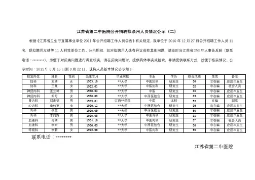 江苏省第二中医院公开招聘拟录用人员情况公示(二)【模板】