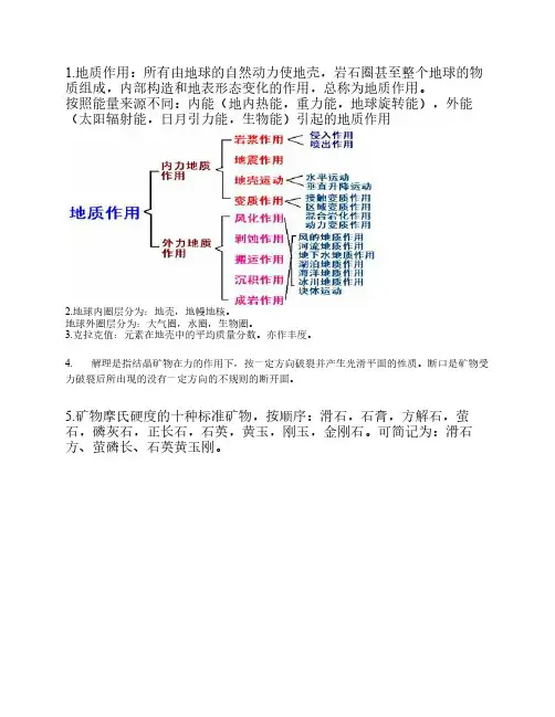 煤矿地质重点