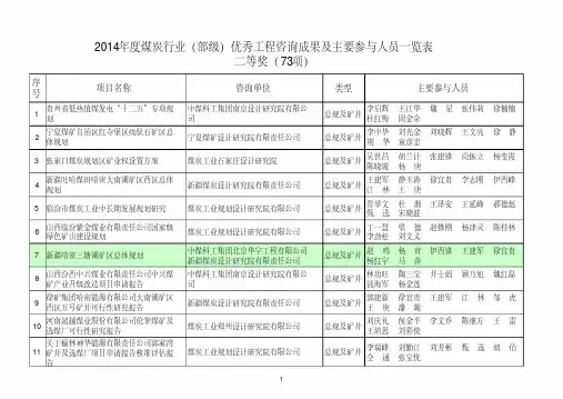 2014煤炭行业优秀工程咨询奖