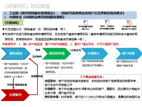 精典-电信业务-携号转网服务培训