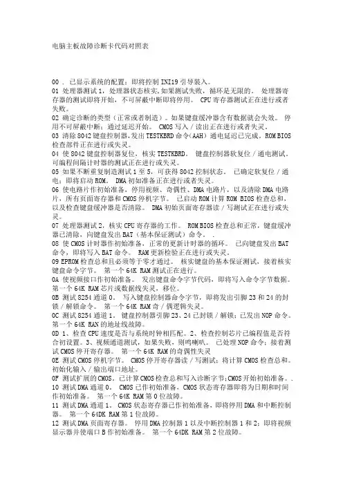 电脑主板故障诊断卡代码对照表