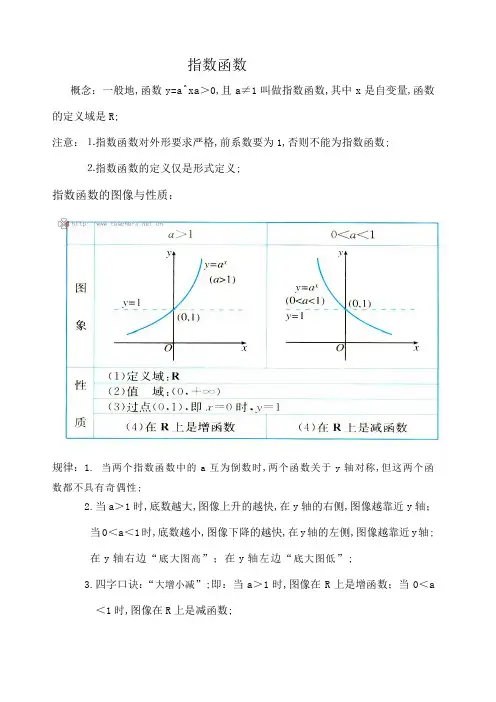 高中函数图像大全