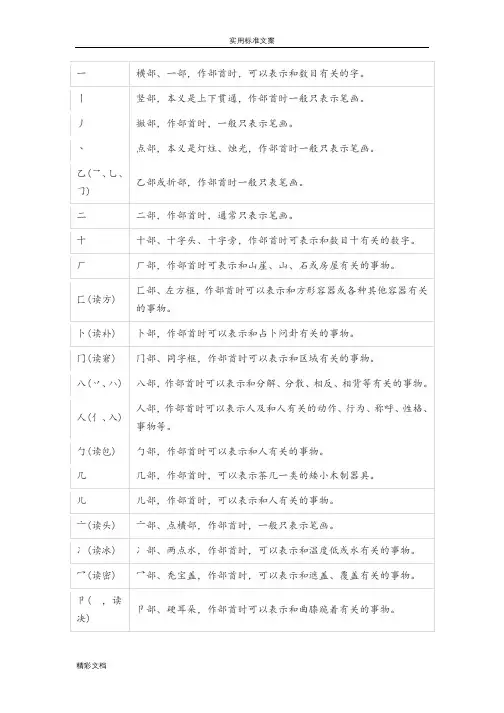 常用的汉字偏旁部首名称及含义