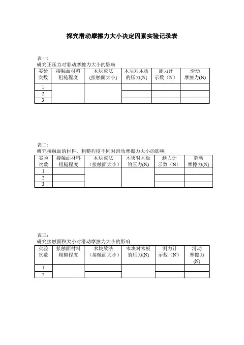 探究滑动摩擦力大小决定因素实验记录表
