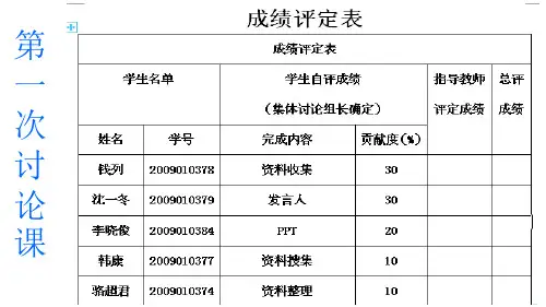 海底捞案例分析-服务管理