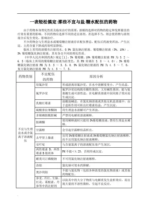 一表轻松搞定 那些不宜与盐 糖水配伍的药物