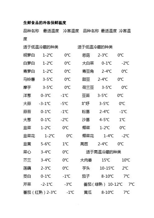 生鲜食品的冷冻保鲜温度