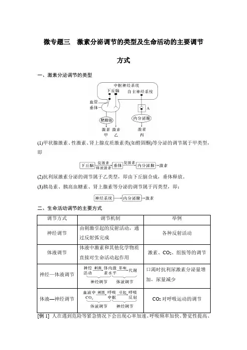 新高考生物-第3章 体液调节 微专题三 激素分泌调节的类型及生命活动的主要调节方式