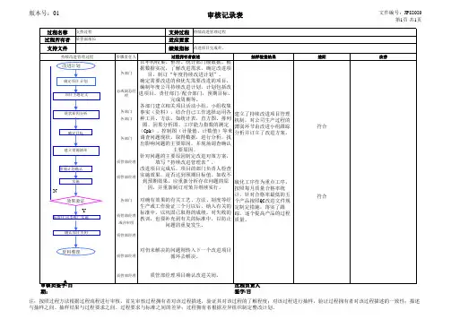 内部体系审核检查清单【ISO9001程序表格记录】 