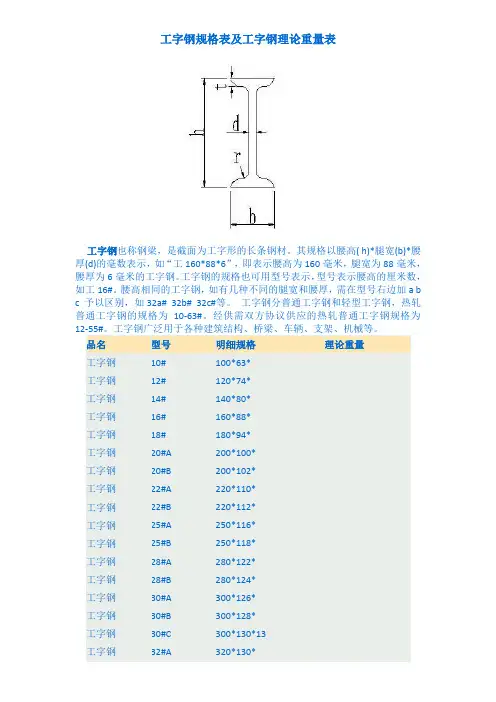 工字钢尺寸规格表