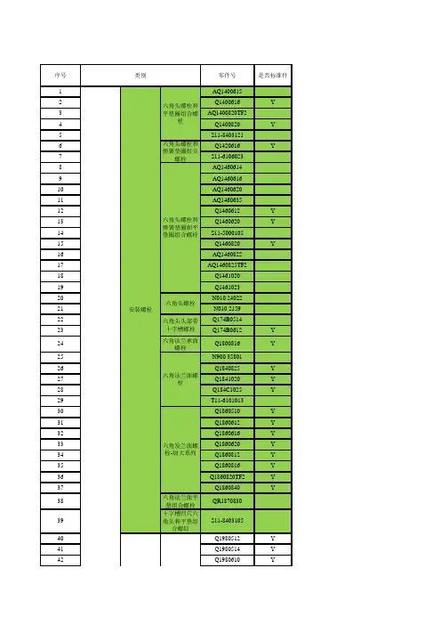 白车身紧固件清单-最新最全版