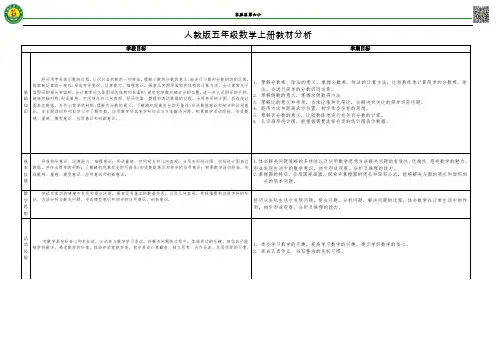 五年级数学上册教材分析(表格)