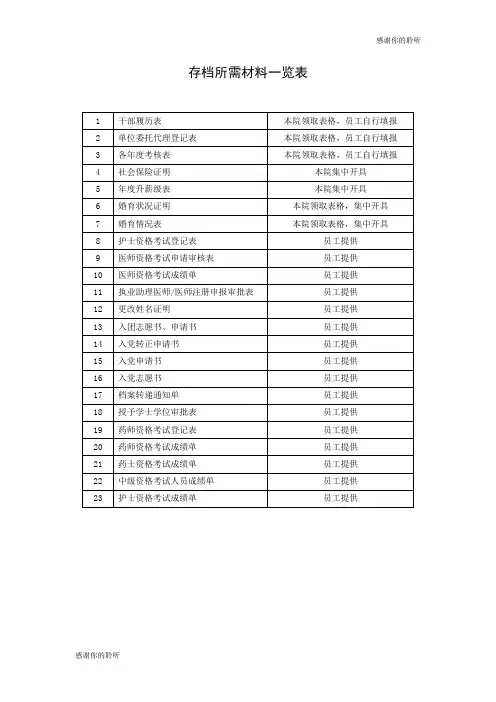 存档所需材料一览表.doc