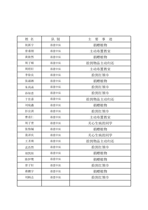 少先队工作日志 表格