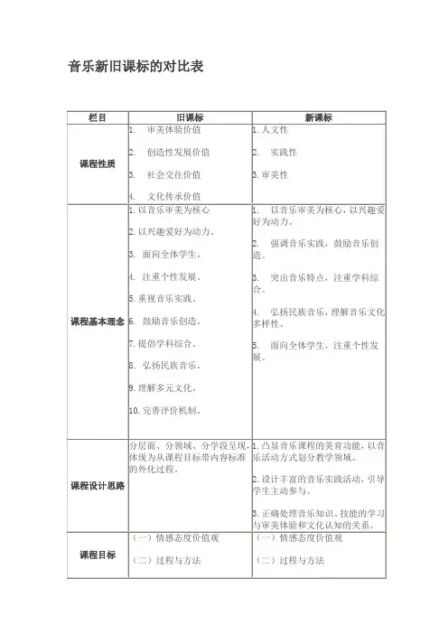 音乐新旧课标的对比表