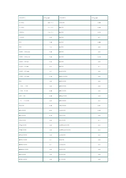 常用金属材料的比重参考表