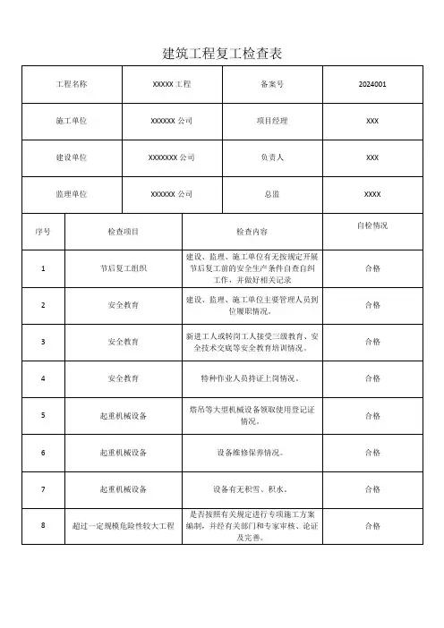 建筑工程复工检查表