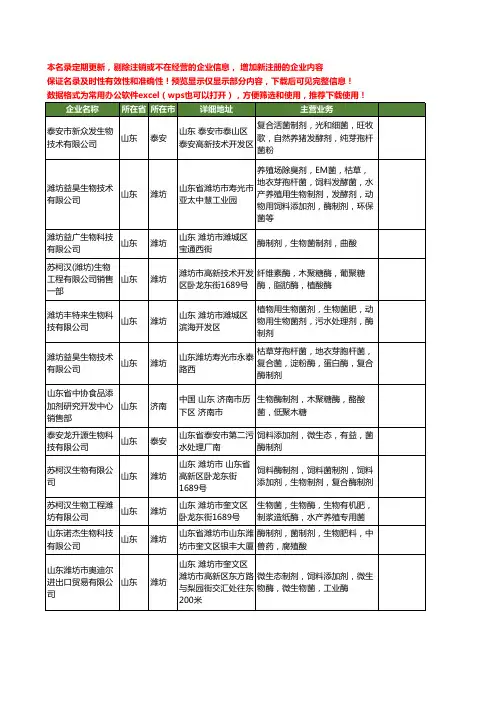 新版山东省酶制剂菌制剂工商企业公司商家名录名单联系方式大全38家