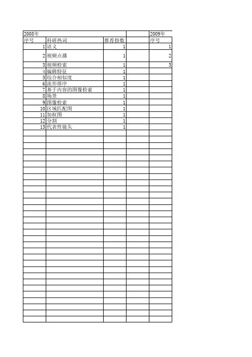 【小型微型计算机系统】_相似性检索_期刊发文热词逐年推荐_20140725