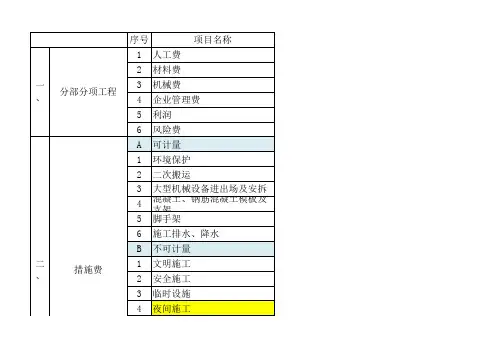 福建省费用定额整理 (定额计价模式)