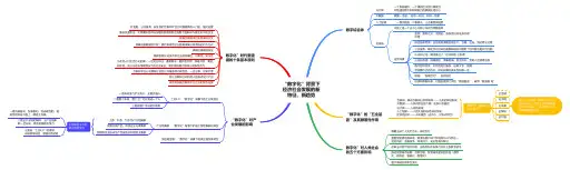 《“数字化”背景下经济社会发展的新特征、新趋势》思维导图