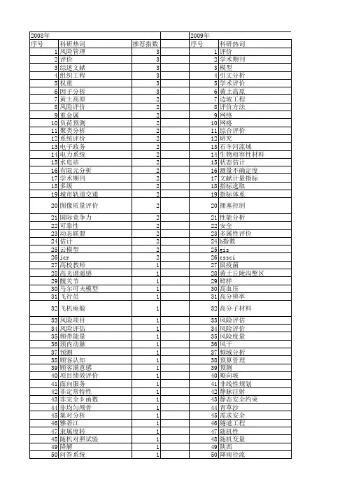 【国家自然科学基金】_学术评价_基金支持热词逐年推荐_【万方软件创新助手】_20140801