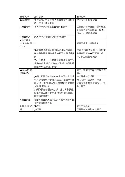 护理操作协助病人翻身侧卧法
