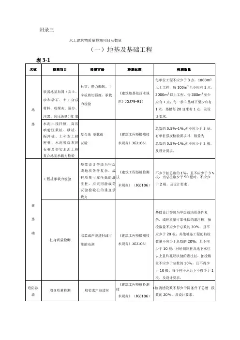 水利工程建筑物质量检测项目及数量