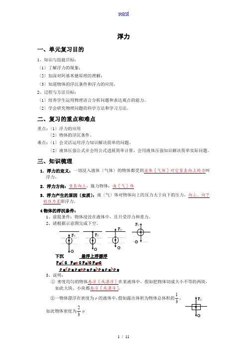 中学考试物理浮力(知识提纲+经典例题变式训练+课后练习)