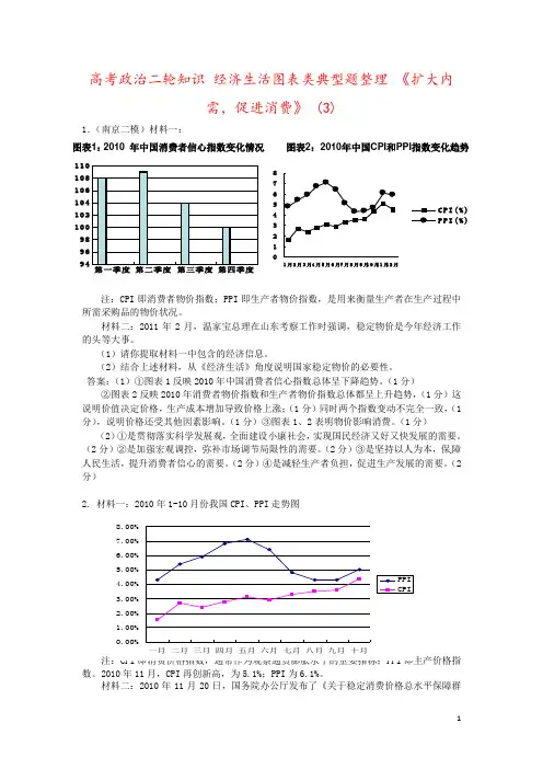 高考政治二轮知识 经济生活图表类典型题整理 《扩大内需,促进消费》 (3)
