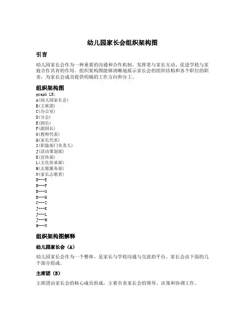 幼儿园家长会组织架构图