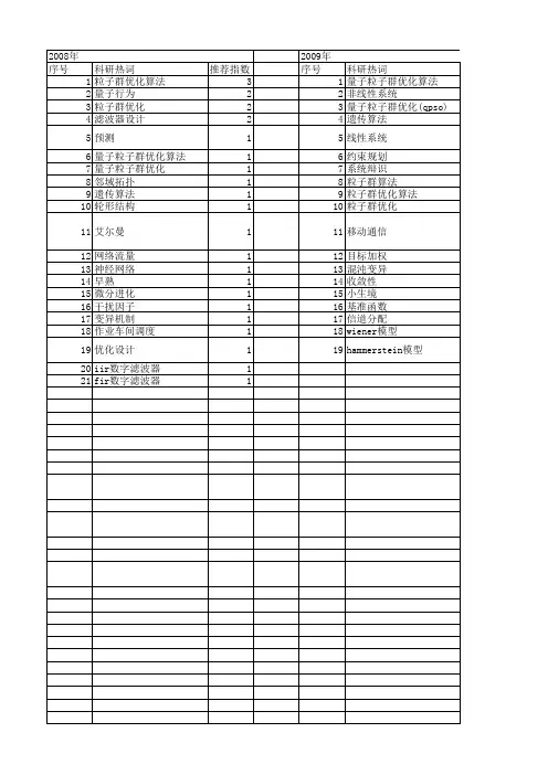 【国家自然科学基金】_量子粒子群优化(qpso)_基金支持热词逐年推荐_【万方软件创新助手】_20140802