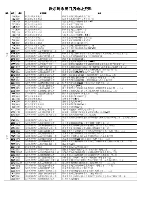 华东沃尔玛及华润门店资料