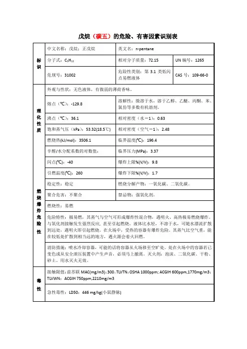 戊烷安全技术说明书