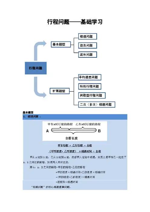 行程问题——基础学习