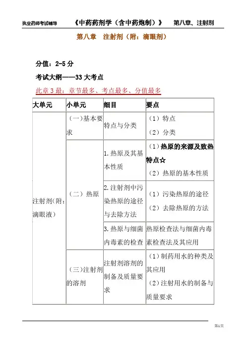 中药药剂学第八章 注射剂课件