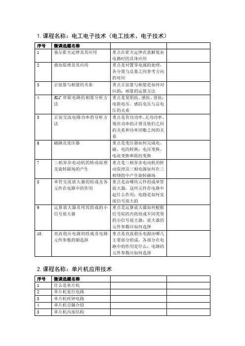 微课选题—电类课程