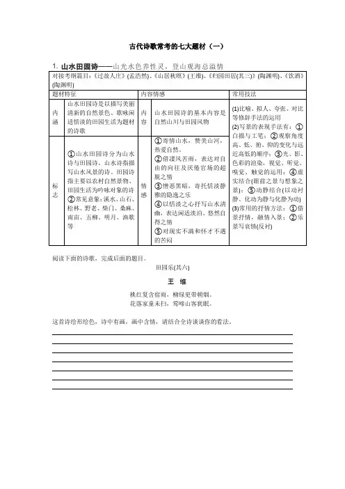 古代诗歌常考的七大题材