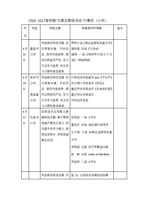 2016-2017春学期精品课安排行事历(小学)