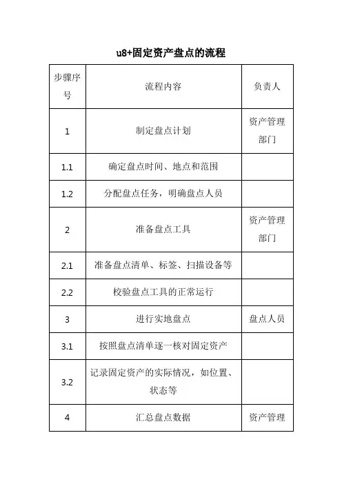 u8+固定资产盘点的流程